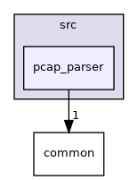 src/pcap_parser