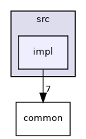 src/impl